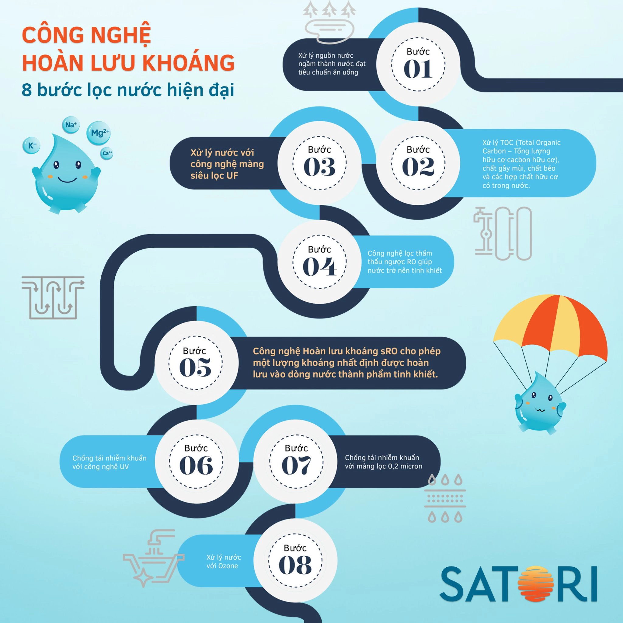 satori ho so nang luc 541266 satori water